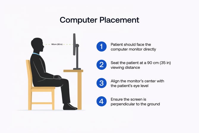 Computer Placement (1)